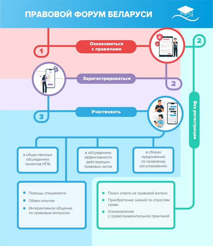 Инфографика ПФБ